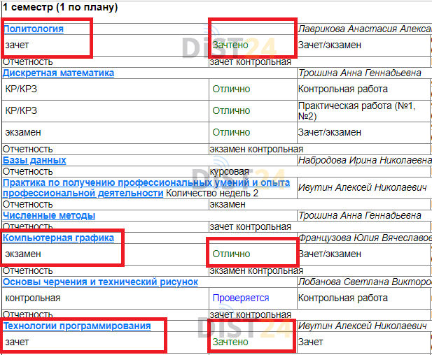 Сессия под ключ ВМК МГУ - moodle.cs.msu.ru - сдать сессию, закрыть задолженности, зачеты, семестр Сессия под ключ ВМК МГУ - moodle.cs.msu.ru - сдать сессию, закрыть задолженности, зачеты, семестр